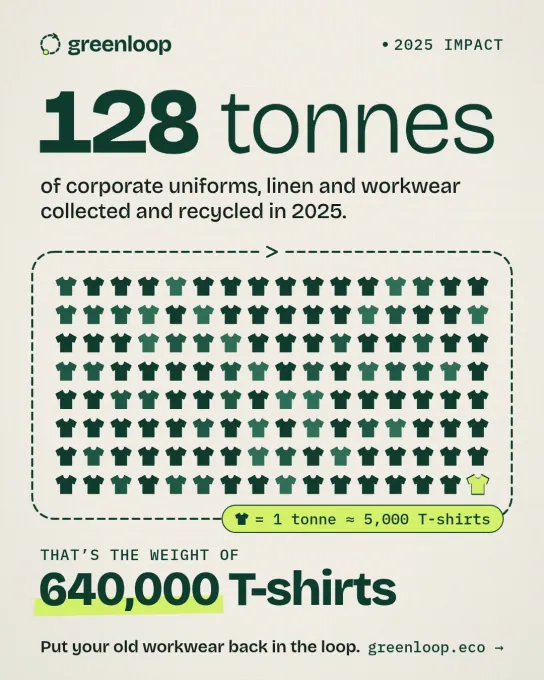 Example: Greenloop, B2B recycling